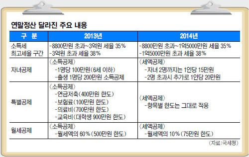 2014년분 연말정산.jpg