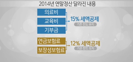 2014년도분 연말정산 그래픽25.jpg