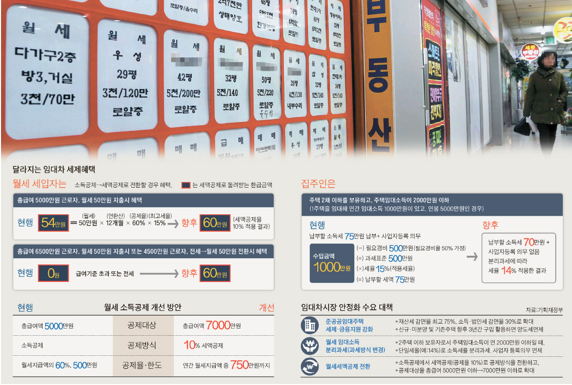 연말정산 월세 세액공제.jpg
