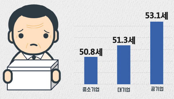 직장인예상-퇴직연령2.png