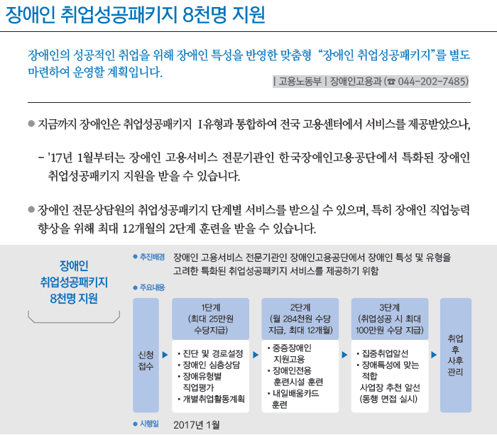 달라지는 제도