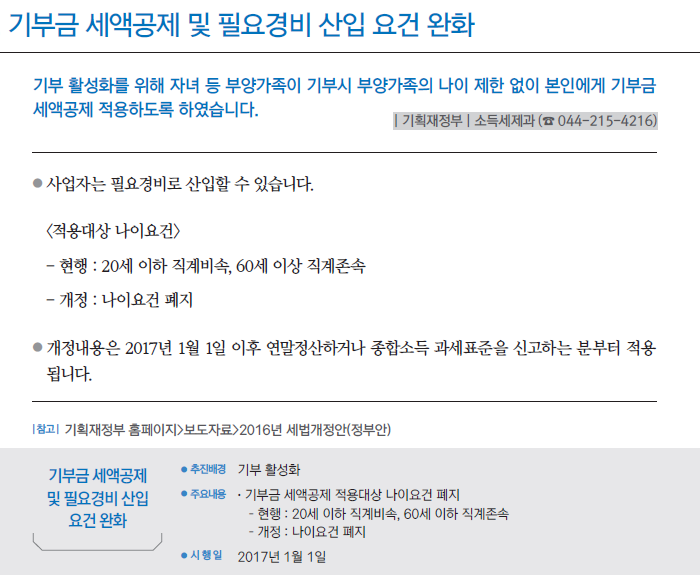 달라지는 제도