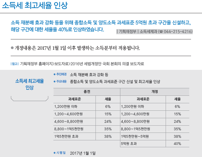 달라지는 제도