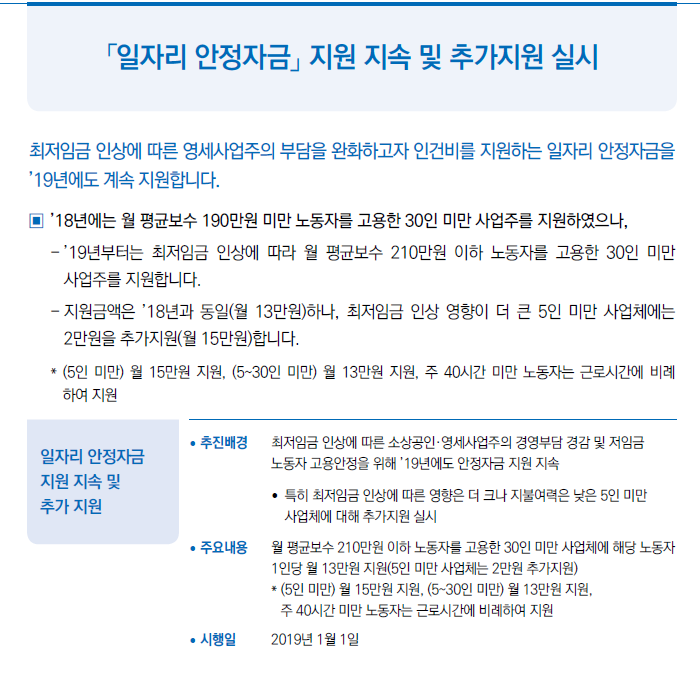 일자리 안정자금 지원 지속 및 추가지원 실시