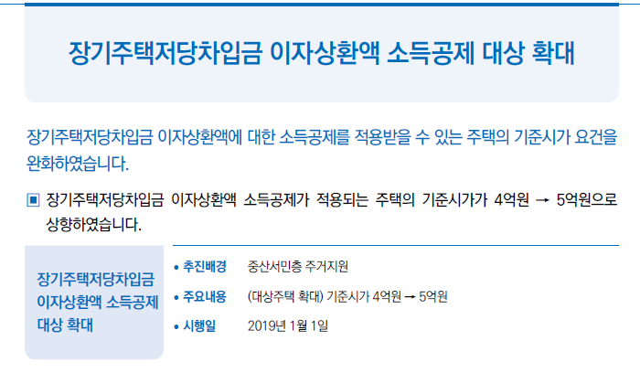 장기주택저당차입금 이자상환액 소득공제 대상 확대