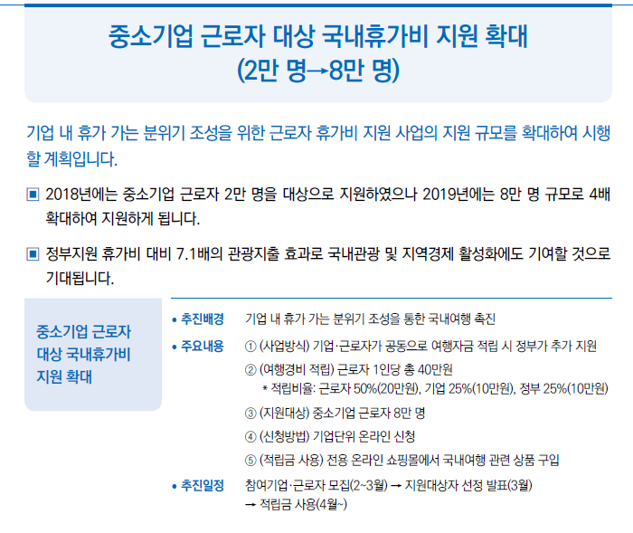 중소기업 근로자 대상 국내휴가비 지원 확대(2만 명→8만 명)