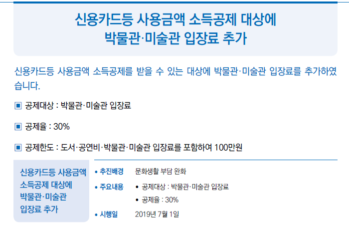 신용카드등 사용금액 소득공제 대상에 박물관·미술관 입장료 추가