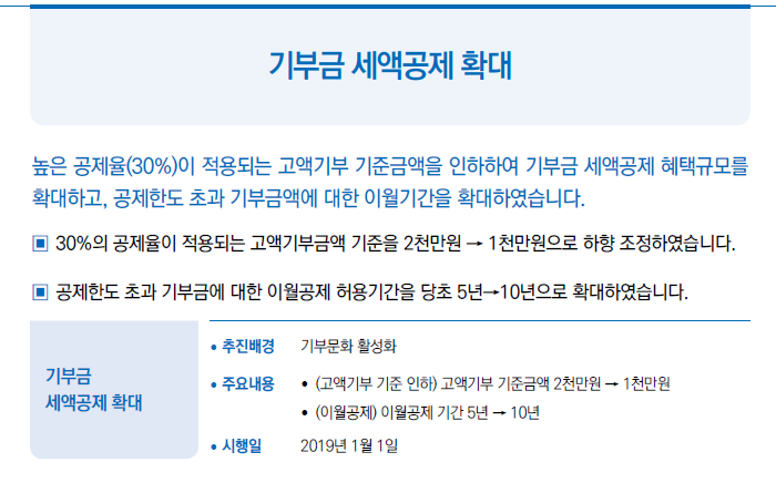 기부금 세액공제 확대