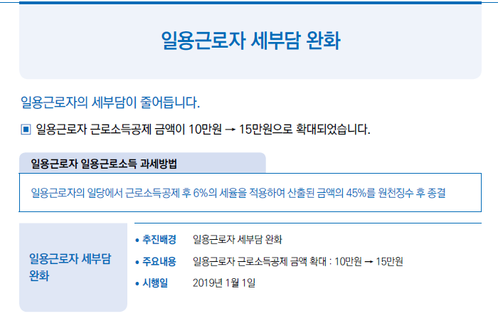 일용근로자 세부담 완화