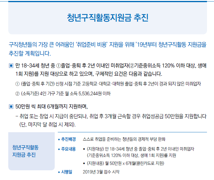 청년구직활동지원금 추진
