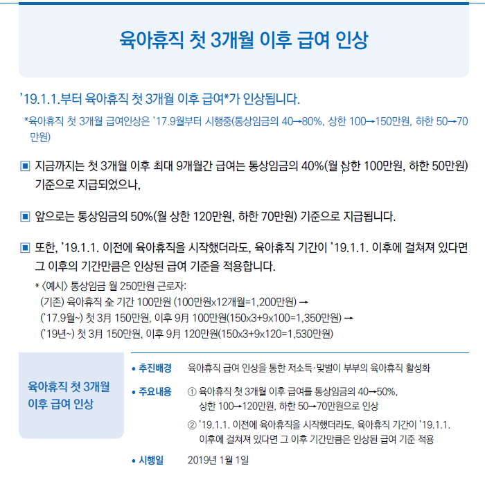 육아휴직 첫 3개월 이후 급여 인상