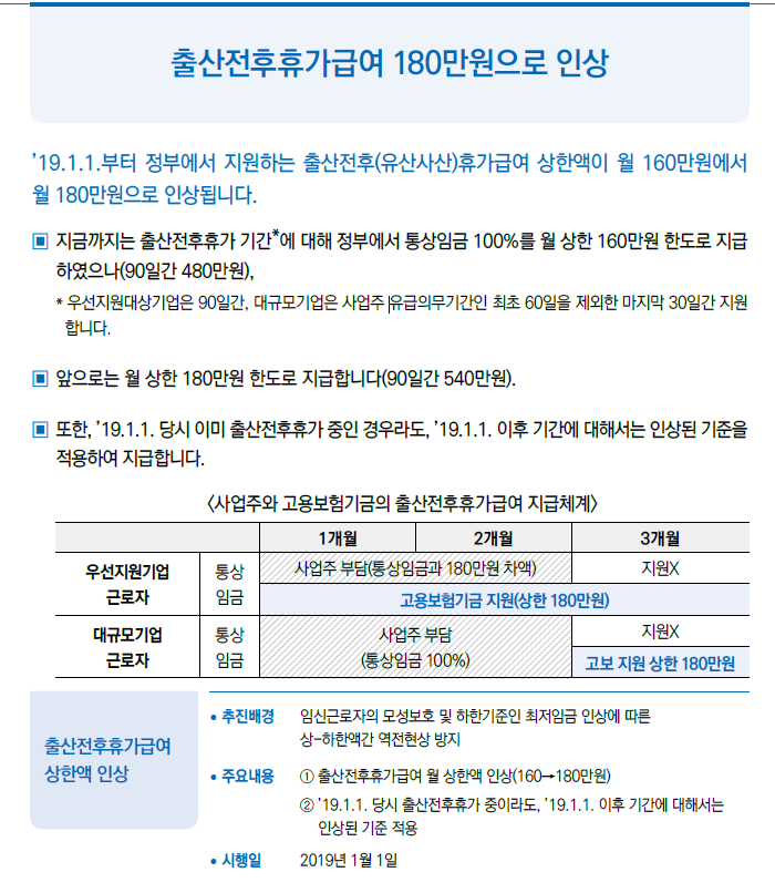 출산전후휴가급여 180만원으로 인상