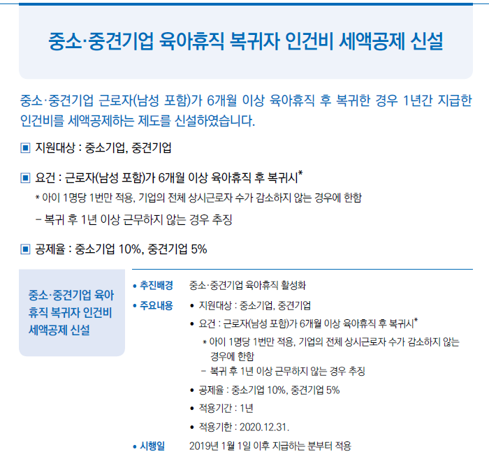 중소·중견기업 육아휴직 복귀자 인건비 세액공제 신설