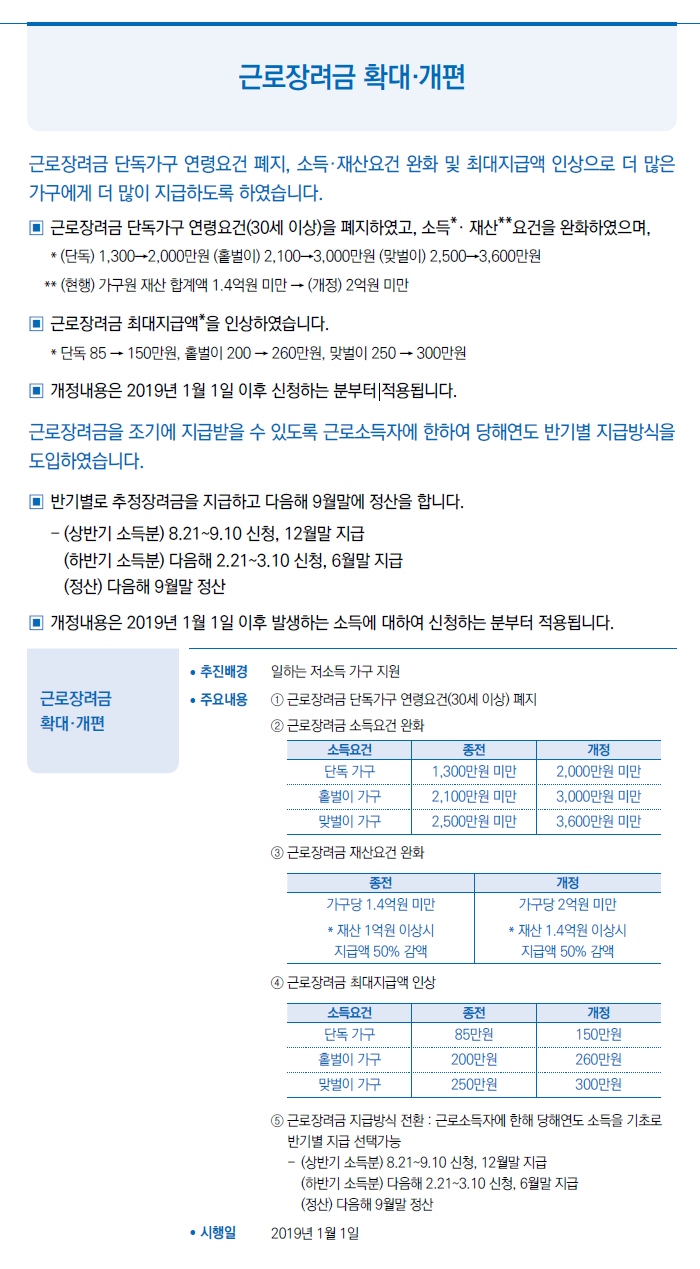 근로장려금 확대·개편