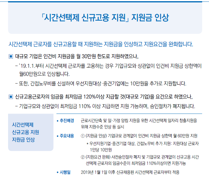 시간선택제 신규고용 지원 지원금 인상