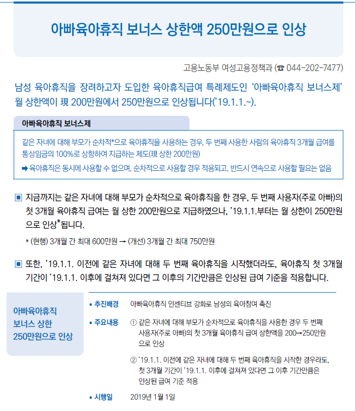 아빠육아휴직 보너스 상한액 250만원으로 인상
