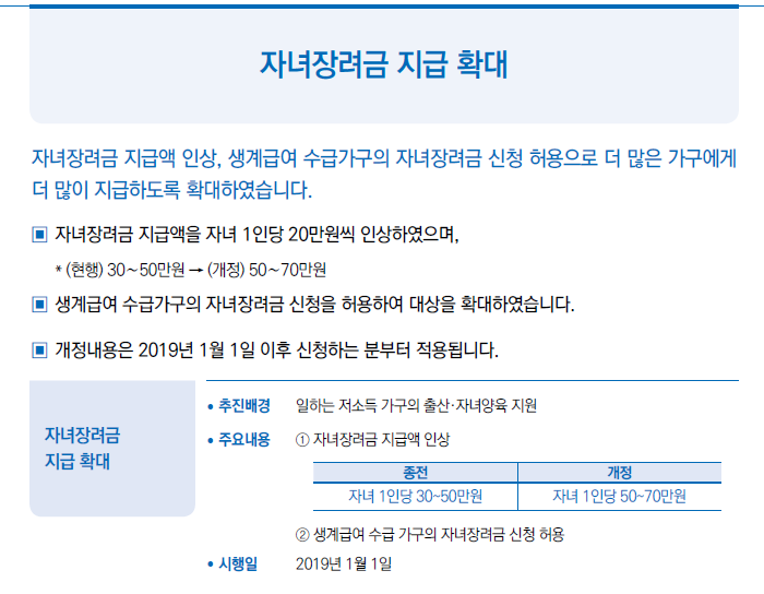 자녀장려금 지급 확대