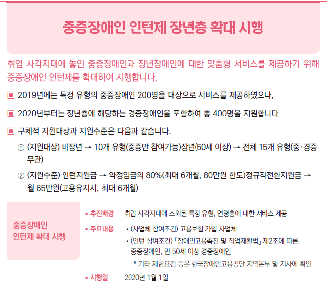 중증장애인 인턴제 장년층 확대.png