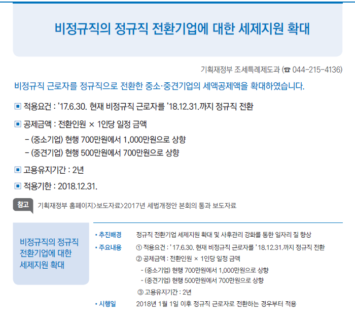 2018년 달라지는 제도