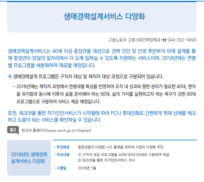 2018년 달라지는 제도