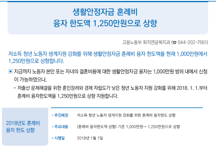 2018년 달라지는 제도