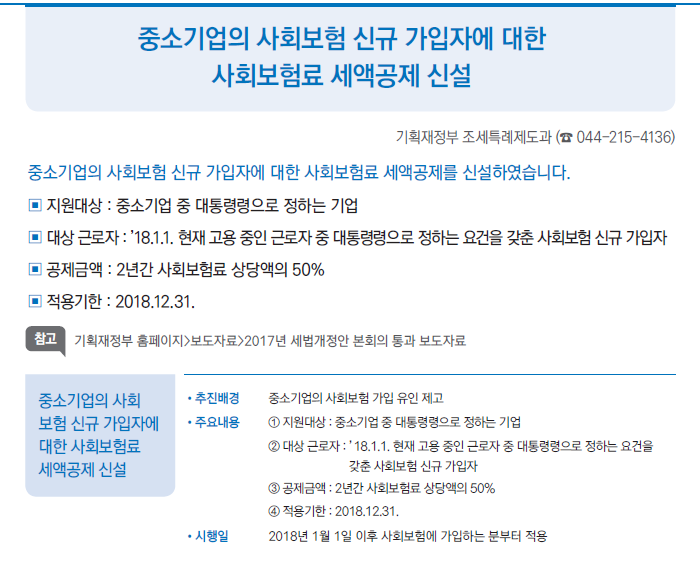 2018년 달라지는 제도