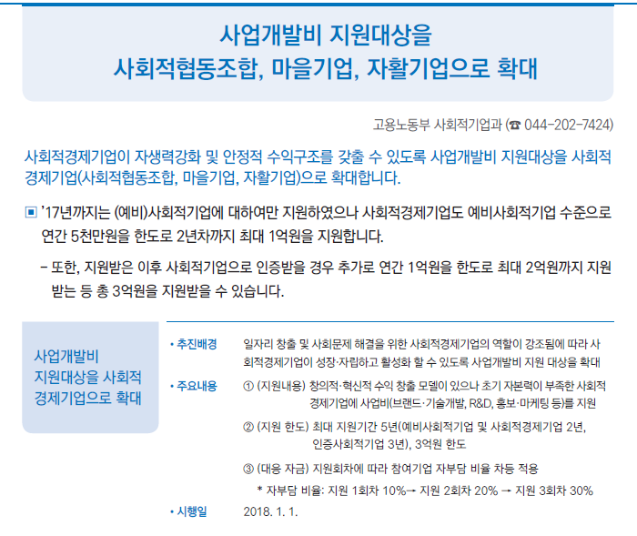 2018년 달라지는 제도