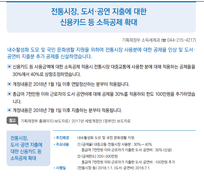 2018년 달라지는 제도