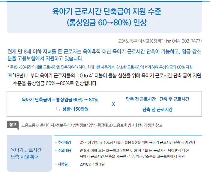 2018년 달라지는 제도