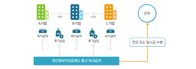 9.IRP 개요.png