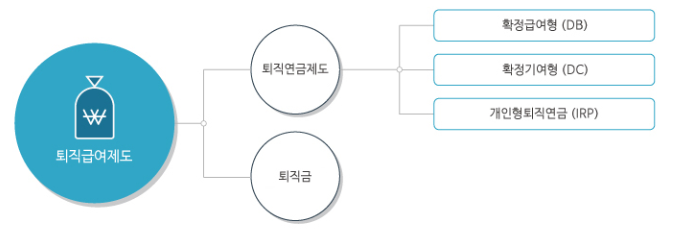 1.퇴직연금이란.png