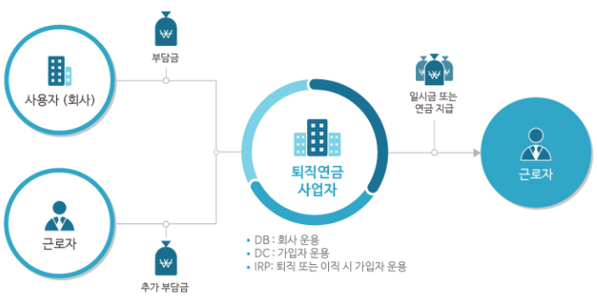 2.퇴직연금이 구조.png