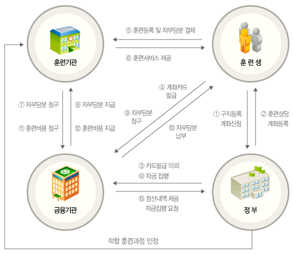 hrd_account_process.gif