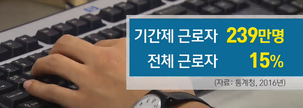 기간제 근로자 15%.png