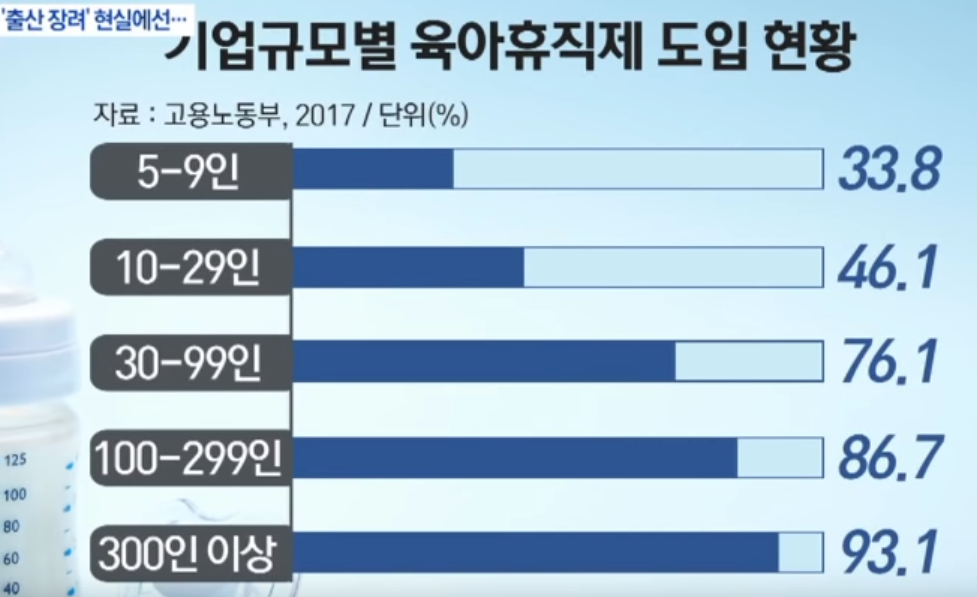 육아휴직 실태
